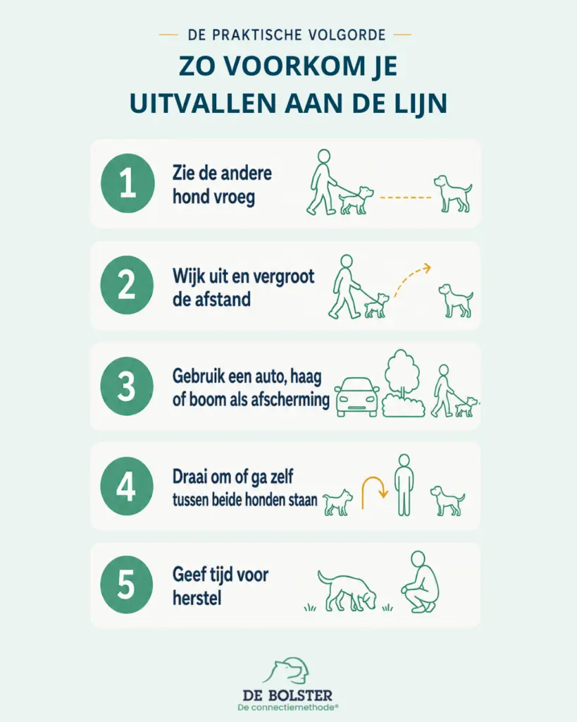 Zo voorkom je uitvallen aan de lijn